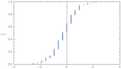 KS test distribution